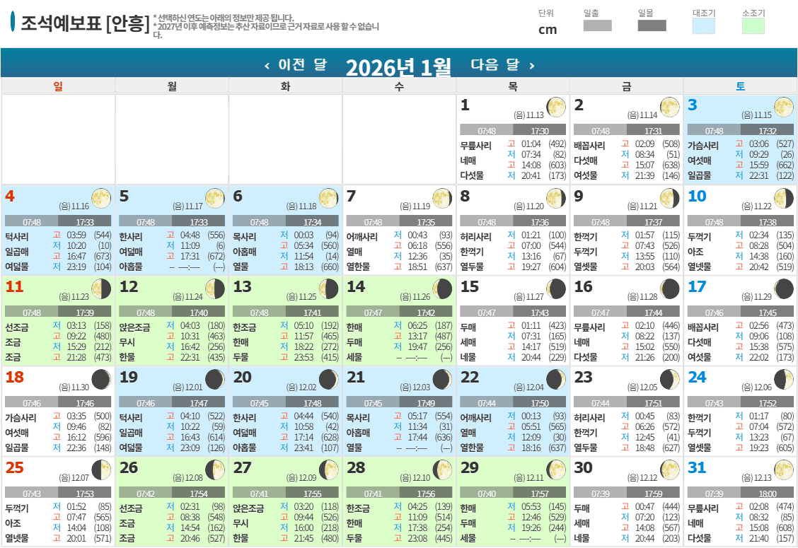 2026년 1월 조석예보표 [안흥]
