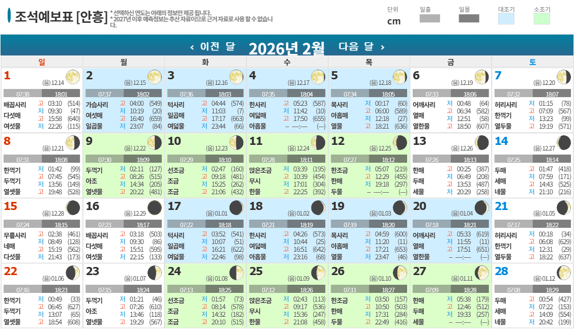 2026년 2월 조석예보표 [안흥]