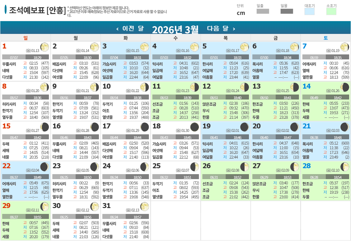 2026년 3월 조석예보표 [안흥]