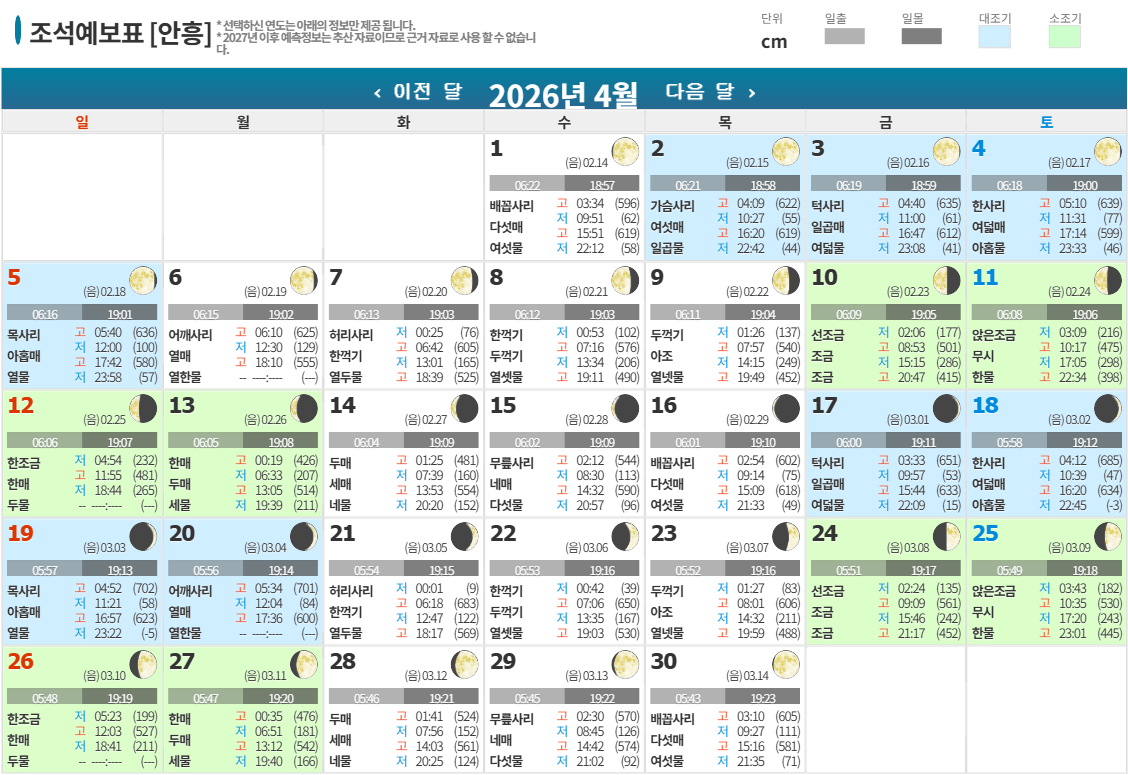 2026년 4월 조석예보표 [안흥]