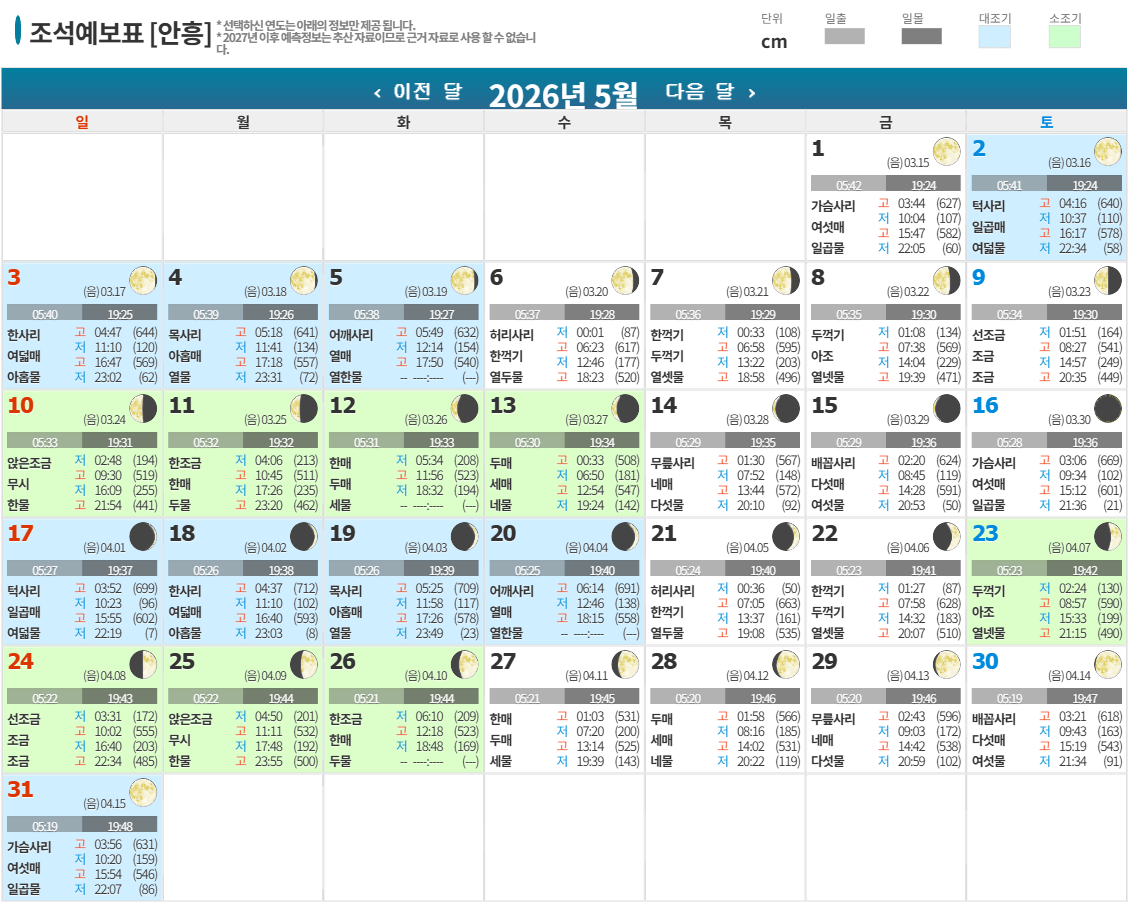 2026년 5월 조석예보표 [안흥]
