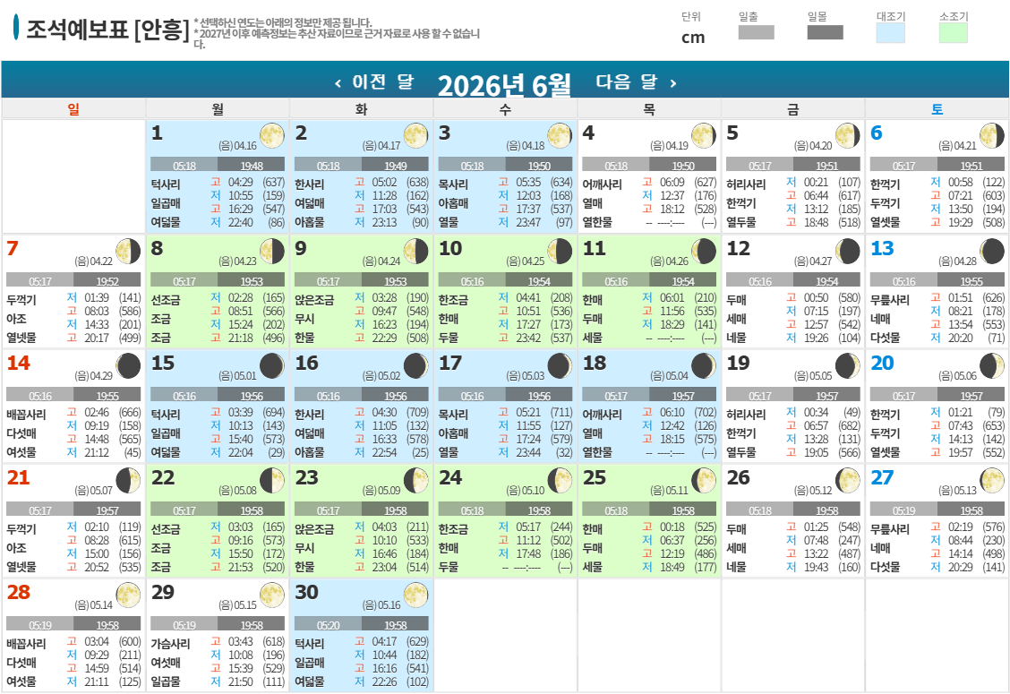 2026년 6월 조석예보표 [안흥]