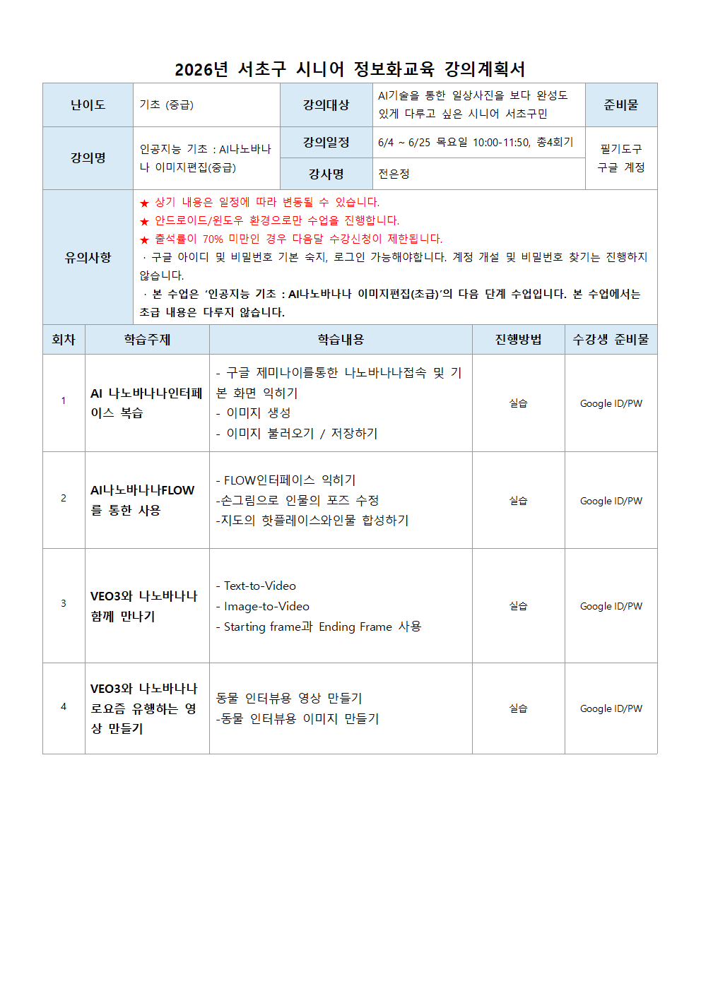 나노바나나