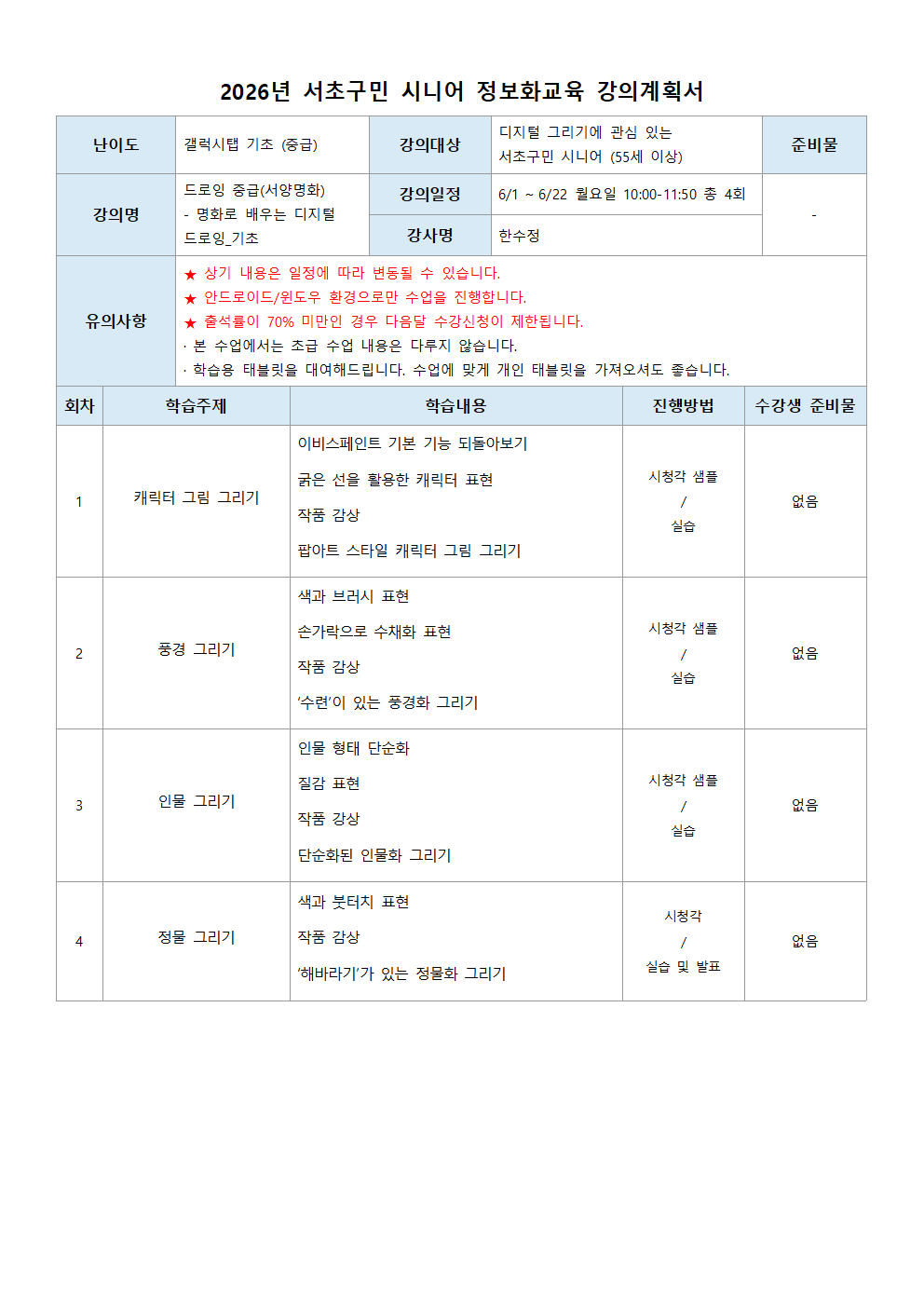 갤럭시탭 기초 드로잉 중급 서양명화