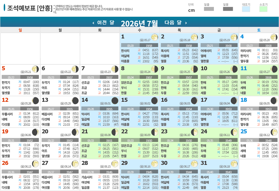 2026년 7월 조석예보표 [안흥]