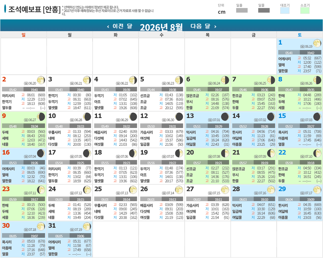 2026년 8월 조석예보표 [안흥]