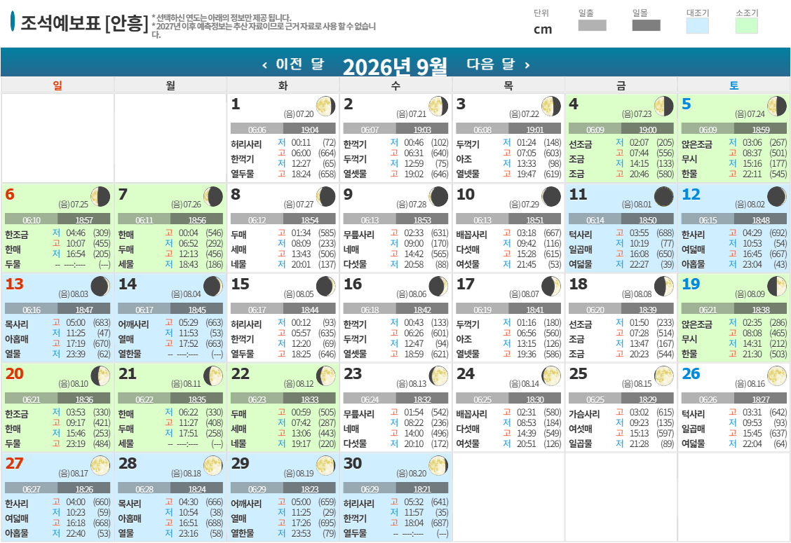 2026년 9월 조석예보표 [안흥]