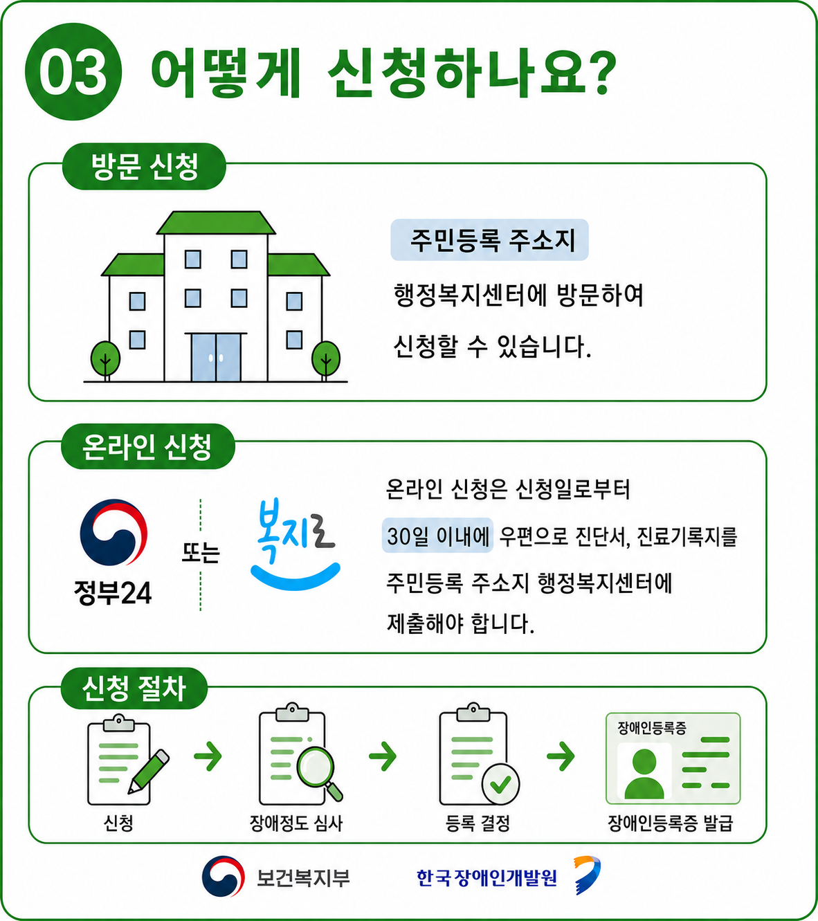 3번_어떻게 신청하나요