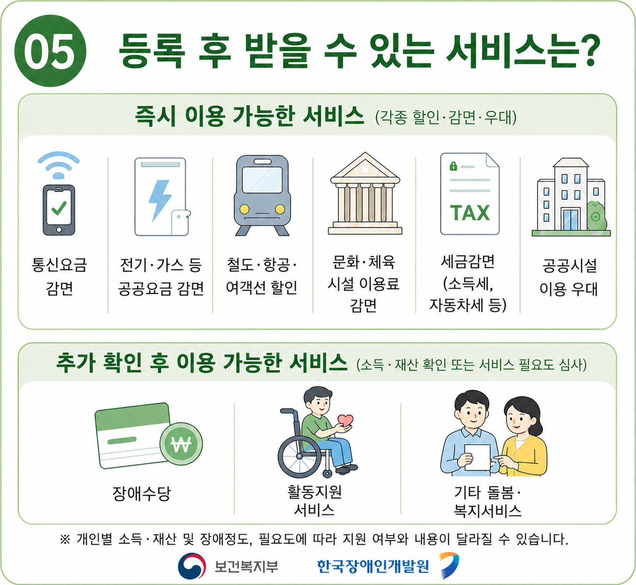 5번_등록 후 받을 수 있는 서비스