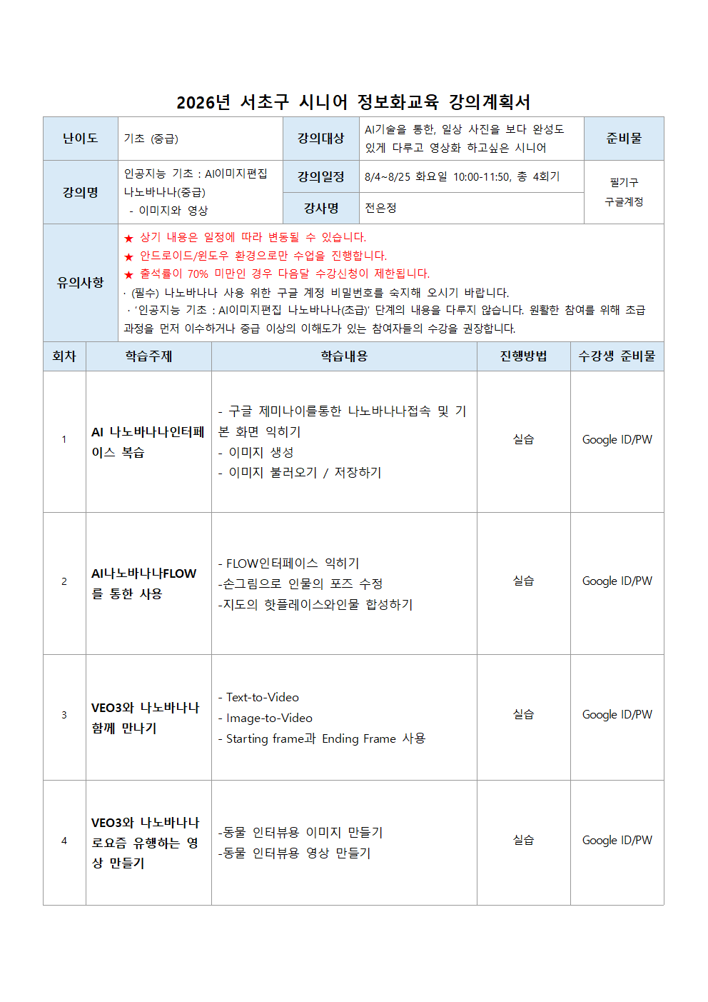 나노바나나