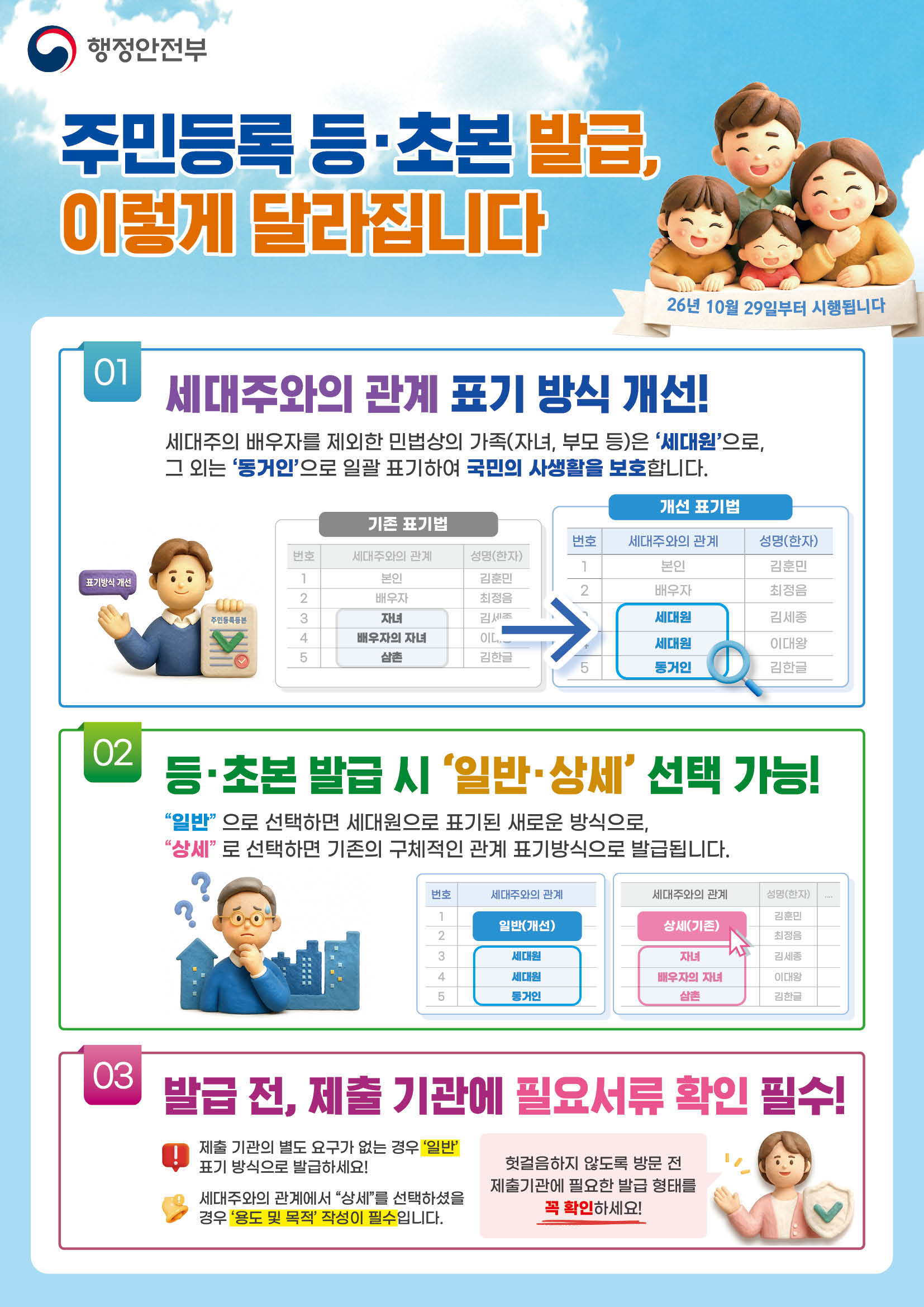 주민등록표상 세대주와의 관계 표기개선 포스터-최종