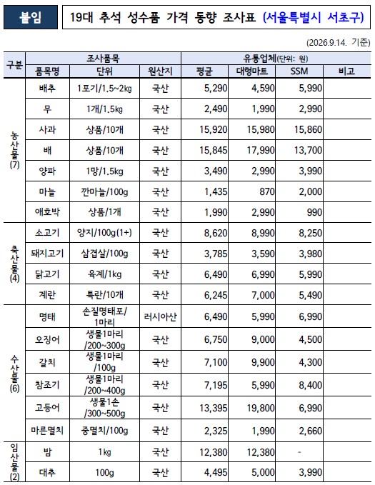 조사표