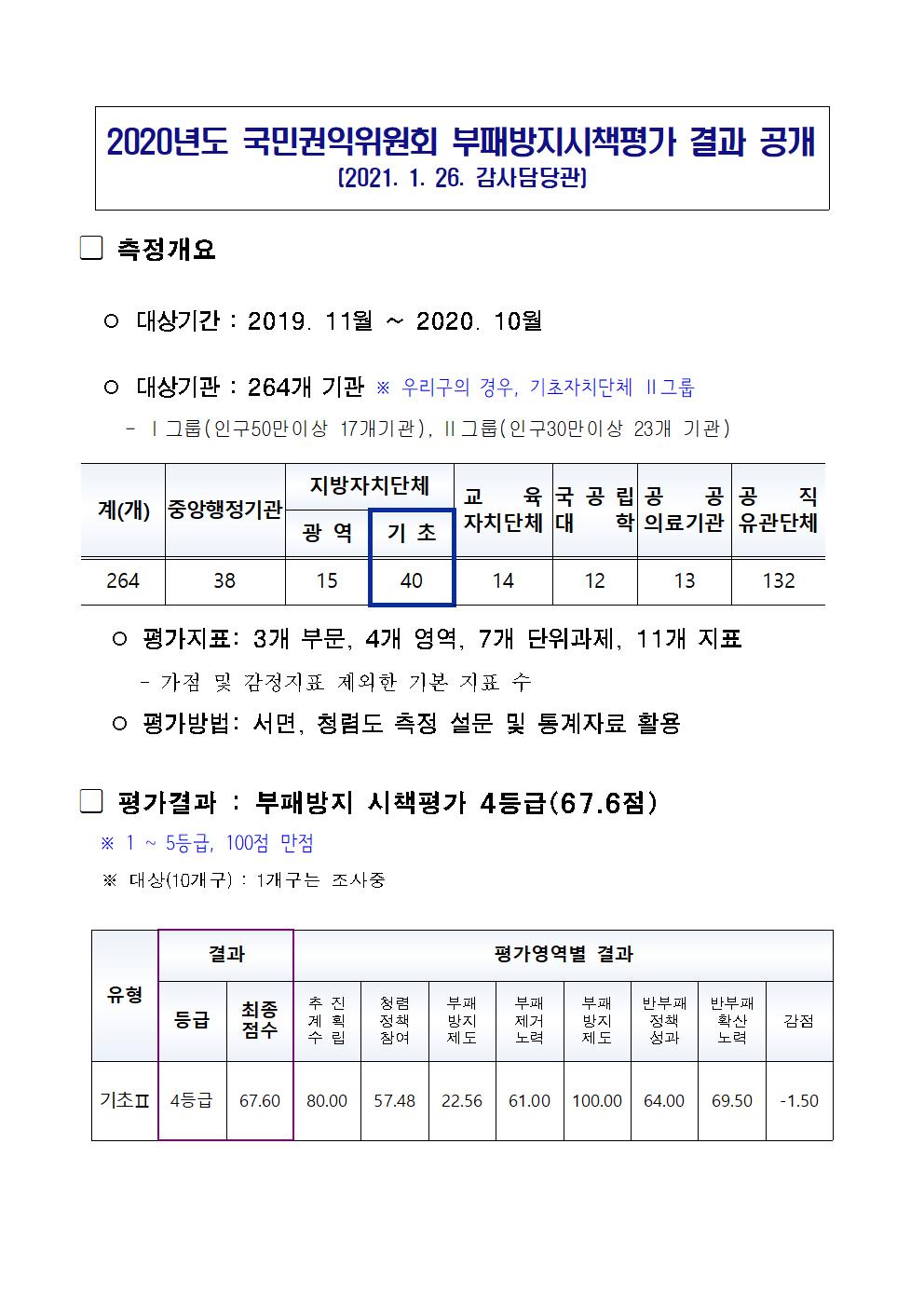 반포본동 공지사항-서초구청 서초구청 ::오늘 행복하고 내일이 기다려지는 서초::
