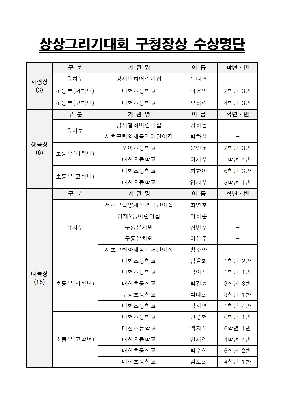 ★상상그리기대회 구청장상 수상자(양재2동)001.jpg