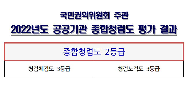 2022년도 공공기관 종합청렴도 평가 결과(수정).png