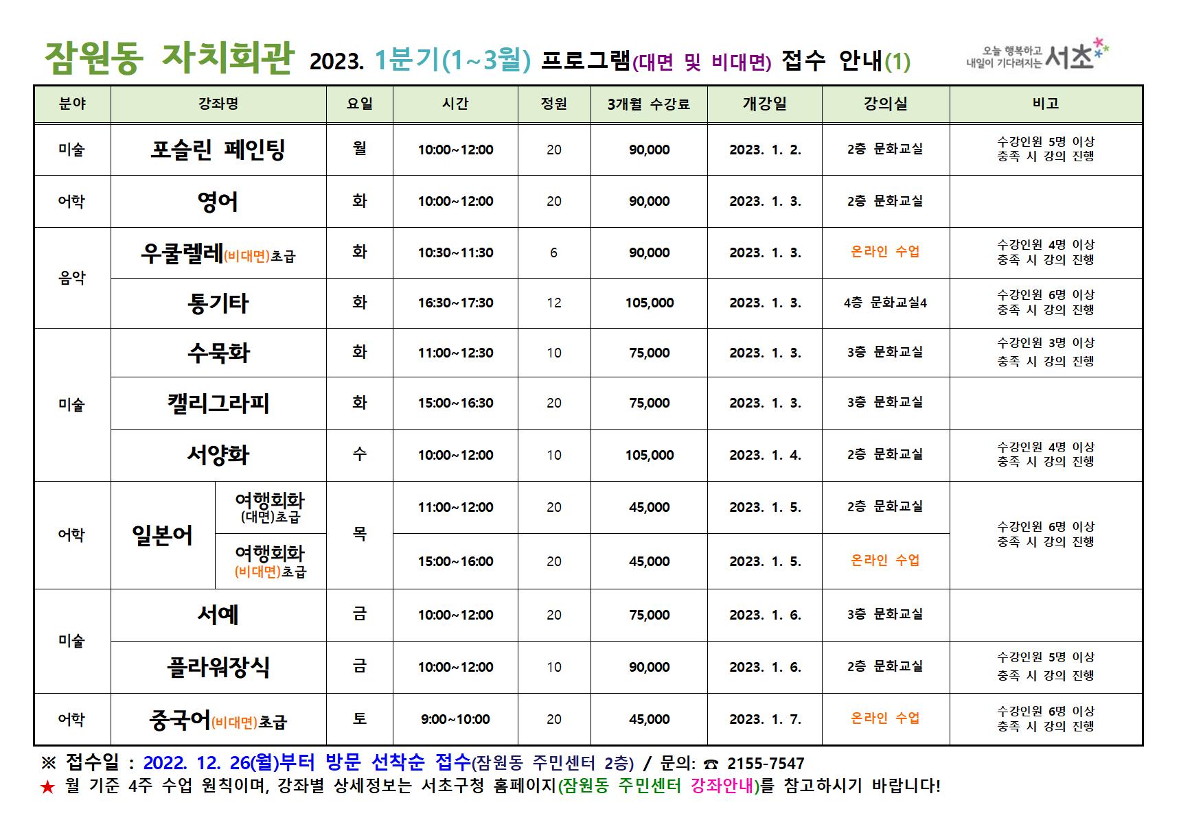 2023년 1분기 프로그램 접수 안내001.jpg