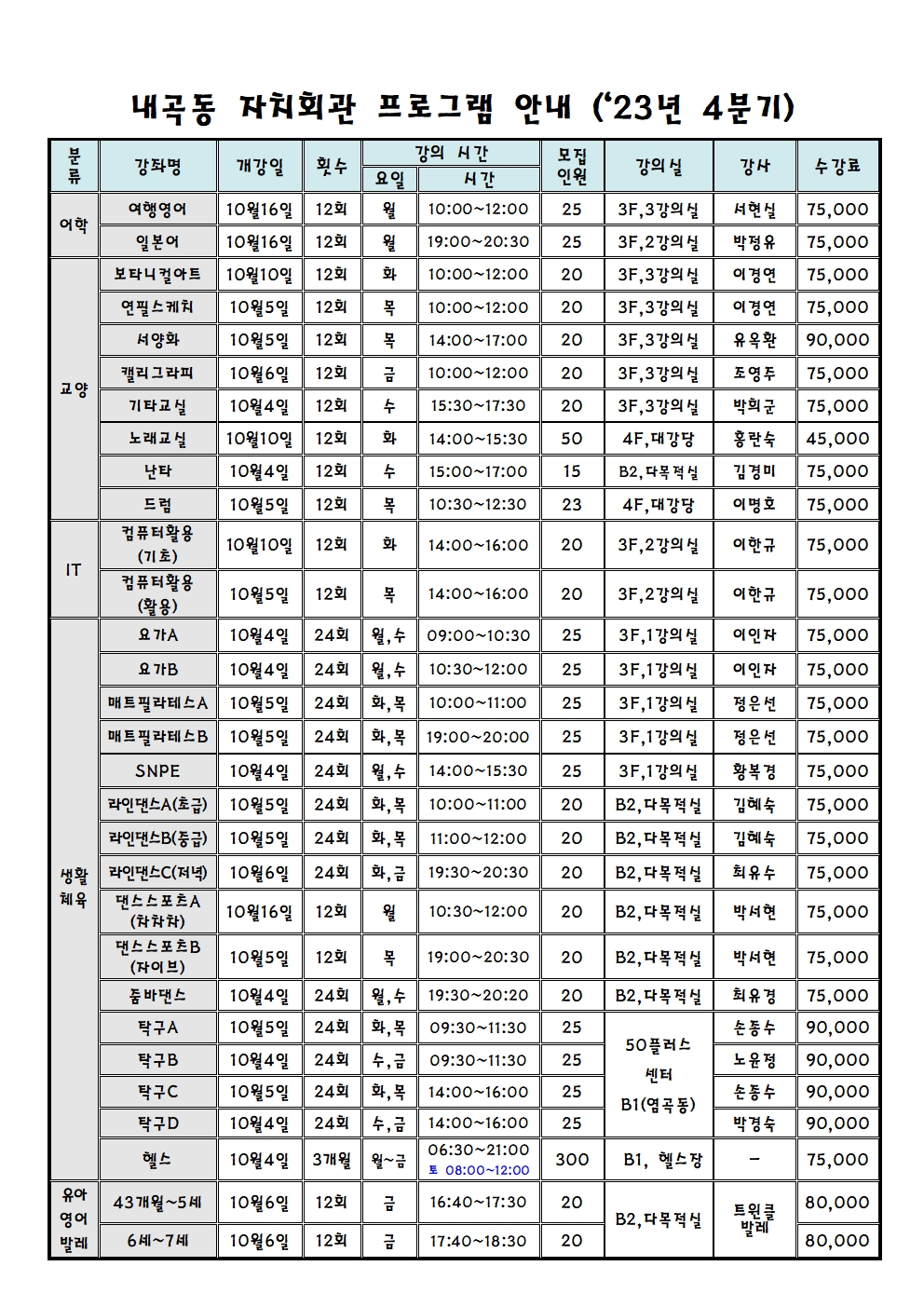 ＃＃내곡동 자치회관 프로그램 안내(4분기)002.jpg