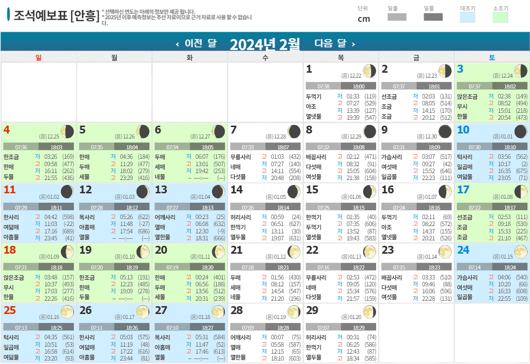 2024년 2월 조석예보표 [안흥].png