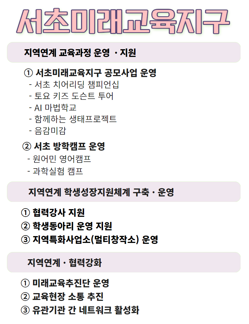 서초미래교육지구 안내